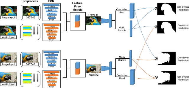 Figure 1 for Object Segmentation with Audio Context