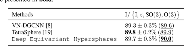 Figure 4 for Deep Equivariant Hyperspheres