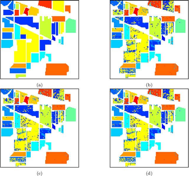 Figure 4 for Feature selection simultaneously preserving both class and cluster structures