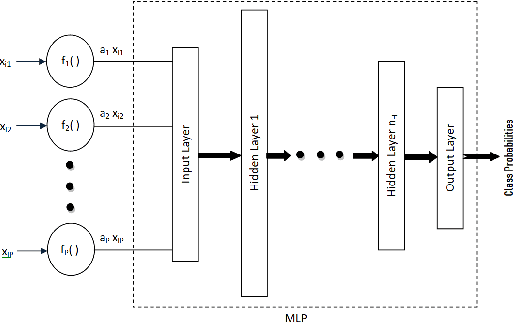 Figure 1 for Feature selection simultaneously preserving both class and cluster structures