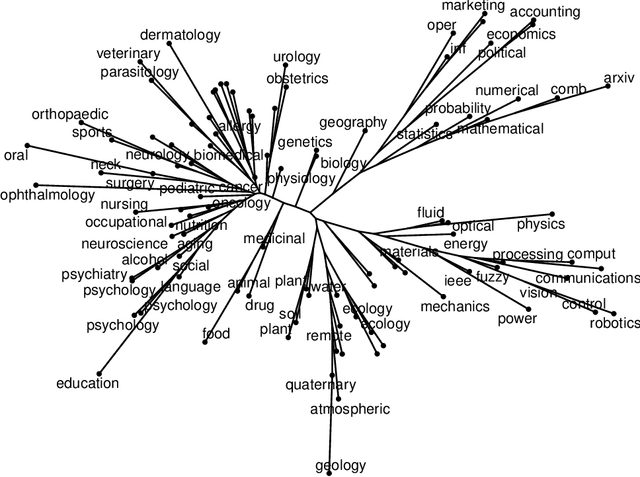 Figure 1 for $\mathbb{T}$-Stochastic Graphs