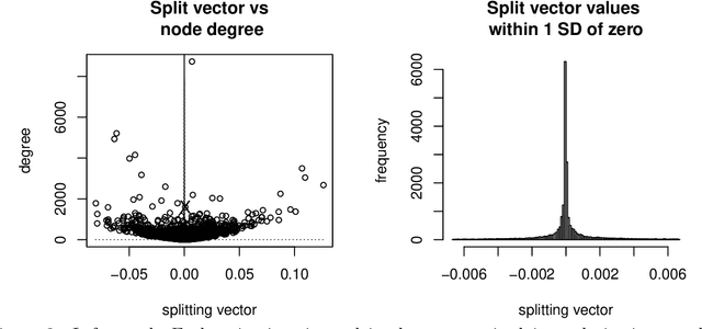 Figure 4 for $\mathbb{T}$-Stochastic Graphs