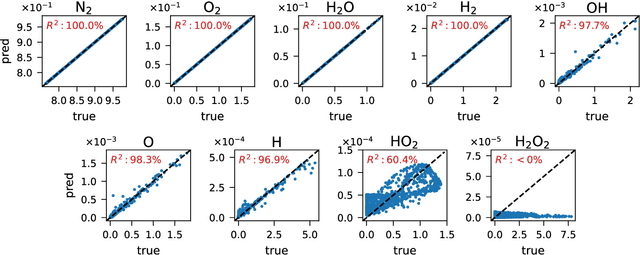 Figure 1 for Bringing Chemistry to Scale: Loss Weight Adjustment for Multivariate Regression in Deep Learning of Thermochemical Processes