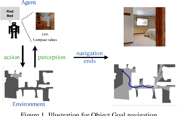 Figure 1 for Multimodal Large Language Model for Visual Navigation