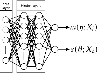 Figure 3 for Reliable Prediction Intervals with Directly Optimized Inductive Conformal Regression for Deep Learning