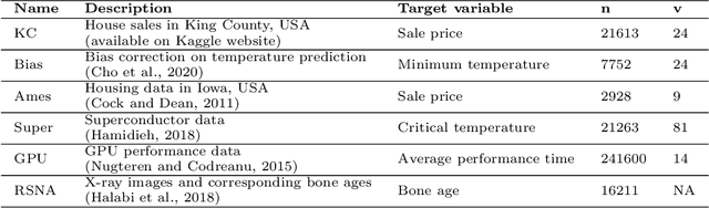 Figure 2 for Reliable Prediction Intervals with Directly Optimized Inductive Conformal Regression for Deep Learning