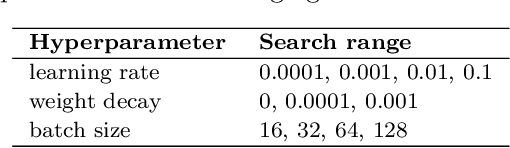 Figure 4 for Reliable Prediction Intervals with Directly Optimized Inductive Conformal Regression for Deep Learning