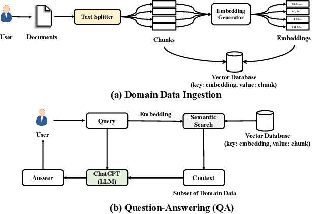 Figure 3 for LeanContext: Cost-Efficient Domain-Specific Question Answering Using LLMs