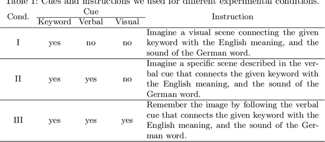 Figure 2 for SmartPhone: Exploring Keyword Mnemonic with Auto-generated Verbal and Visual Cues