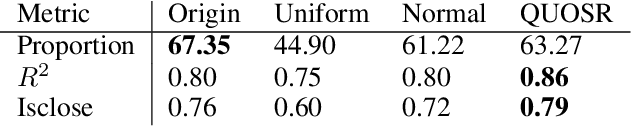 Figure 4 for Online Symbolic Regression with Informative Query