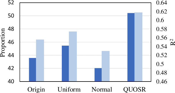 Figure 3 for Online Symbolic Regression with Informative Query