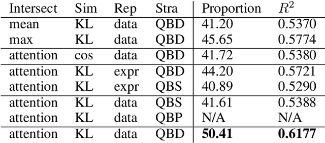 Figure 2 for Online Symbolic Regression with Informative Query