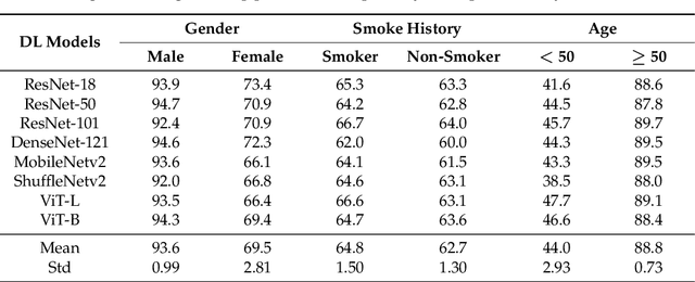 Figure 2 for Gender, Smoking History and Age Prediction from Laryngeal Images