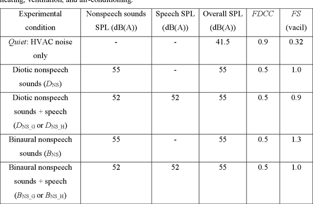 Figure 1 for Cognitive performance in open-plan office acoustic simulations: Effects of room acoustics and semantics but not spatial separation of sound sources