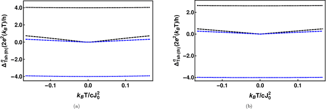 Figure 2 for Spin-flip scattering engendered negative $Δ_T$ noise