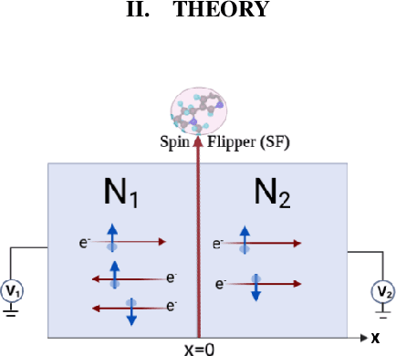 Figure 1 for Spin-flip scattering engendered negative $Δ_T$ noise