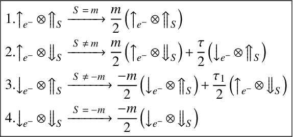 Figure 3 for Spin-flip scattering engendered negative $Δ_T$ noise