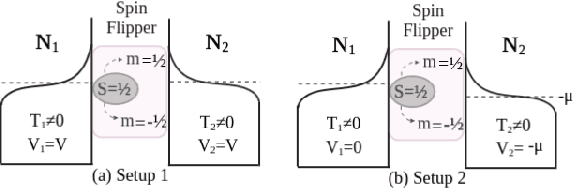 Figure 4 for Spin-flip scattering engendered negative $Δ_T$ noise