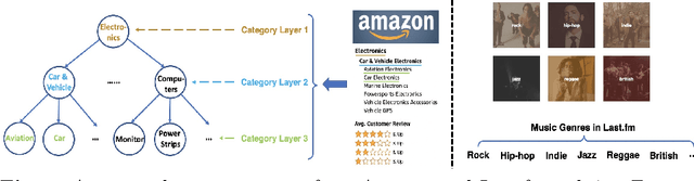 Figure 4 for Recommending on Graphs: A Comprehensive Review from Data Perspective