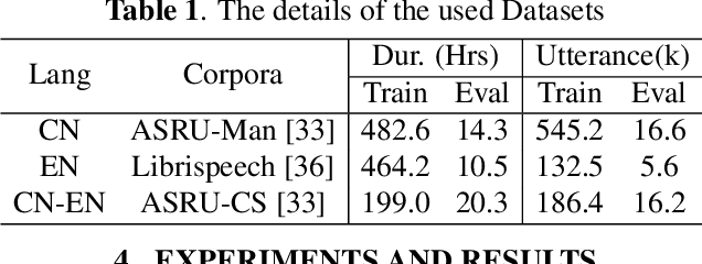 Figure 2 for LAE-ST-MoE: Boosted Language-Aware Encoder Using Speech Translation Auxiliary Task for E2E Code-switching ASR