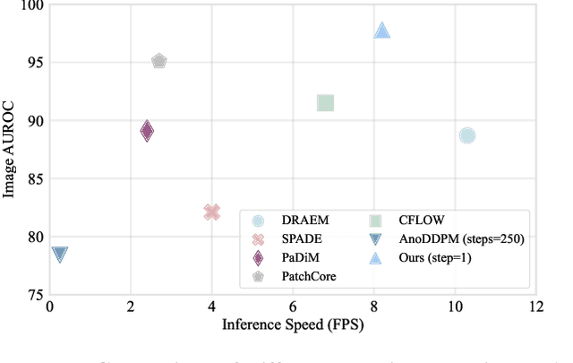 Figure 3 for DiffusionAD: Denoising Diffusion for Anomaly Detection