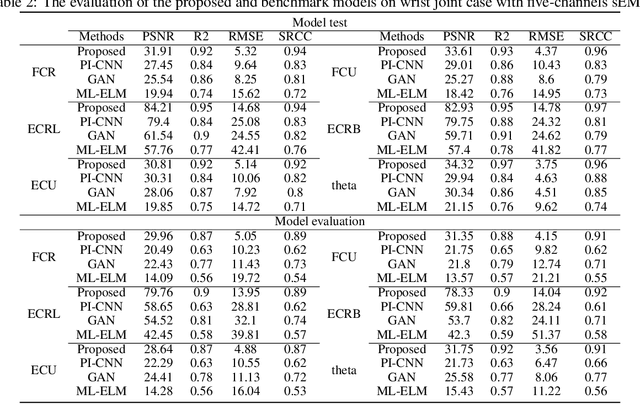 Figure 4 for A Physics-Informed Low-Shot Learning For sEMG-Based Estimation of Muscle Force and Joint Kinematics