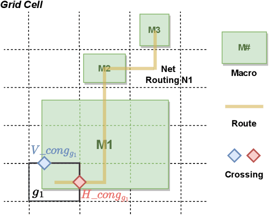 Figure 1 for Assessment of Reinforcement Learning for Macro Placement