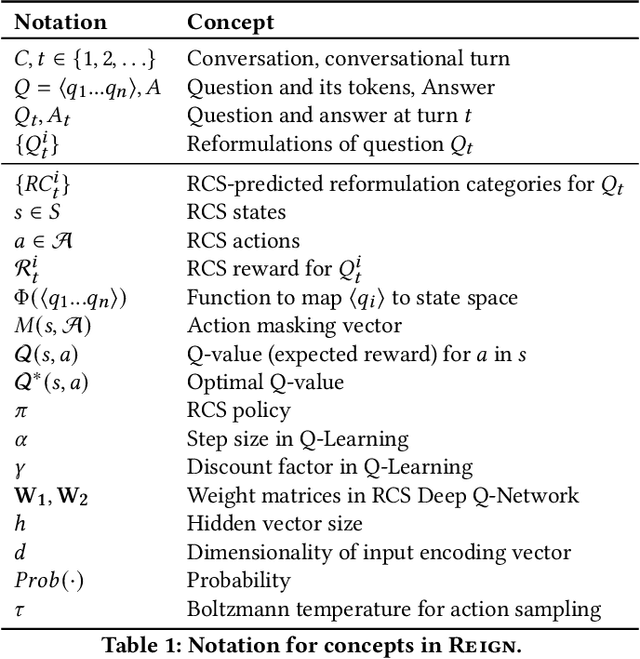 Figure 2 for Robust Training for Conversational Question Answering Models with Reinforced Reformulation Generation