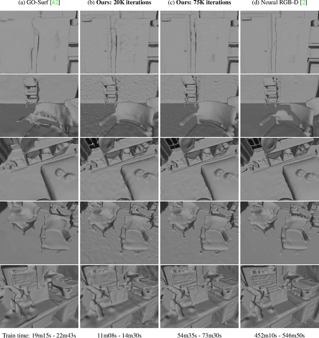 Figure 3 for FastSurf: Fast Neural RGB-D Surface Reconstruction using Per-Frame Intrinsic Refinement and TSDF Fusion Prior Learning