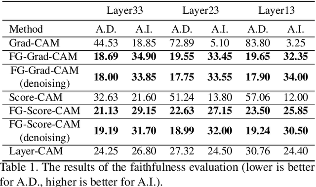 Figure 2 for Fine-Grained and High-Faithfulness Explanations for Convolutional Neural Networks