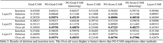 Figure 4 for Fine-Grained and High-Faithfulness Explanations for Convolutional Neural Networks