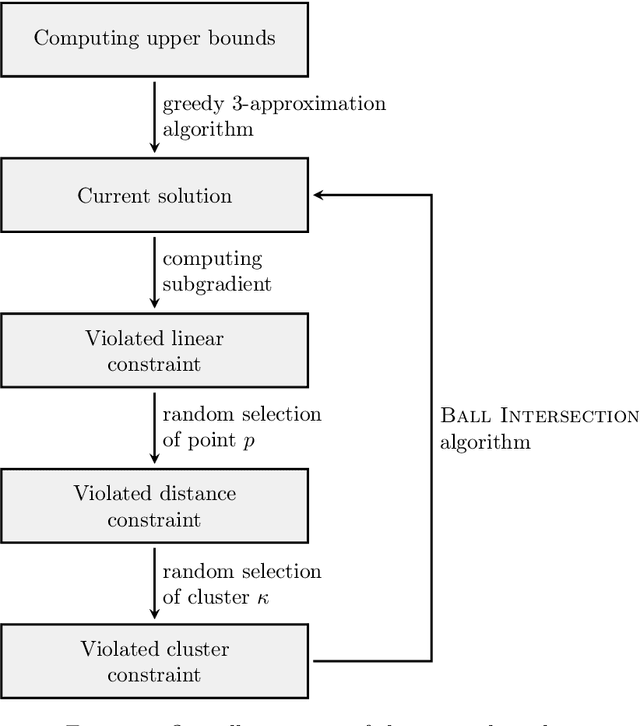 Figure 3 for Parameterized Approximation Schemes for Clustering with General Norm Objectives