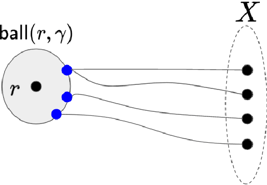 Figure 4 for Parameterized Approximation Schemes for Clustering with General Norm Objectives