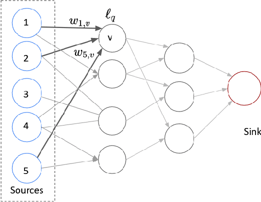 Figure 1 for Parameterized Approximation Schemes for Clustering with General Norm Objectives