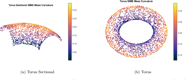 Figure 1 for Robust Estimation of Surface Curvature Information from Point Cloud Data