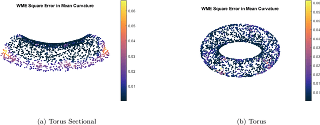 Figure 2 for Robust Estimation of Surface Curvature Information from Point Cloud Data