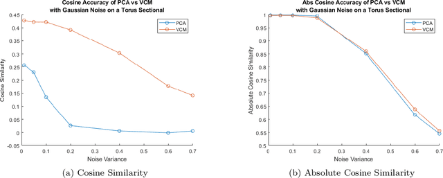 Figure 3 for Robust Estimation of Surface Curvature Information from Point Cloud Data