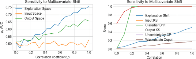 Figure 4 for Explanation Shift: Investigating Interactions between Models and Shifting Data Distributions