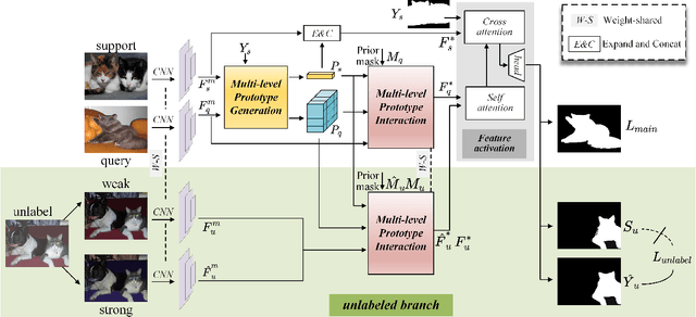 Figure 3 for Relevant Intrinsic Feature Enhancement Network for Few-Shot Semantic Segmentation