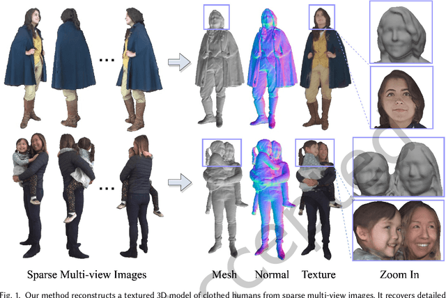 Figure 1 for High-Resolution Volumetric Reconstruction for Clothed Humans
