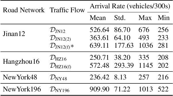Figure 2 for DenseLight: Efficient Control for Large-scale Traffic Signals with Dense Feedback