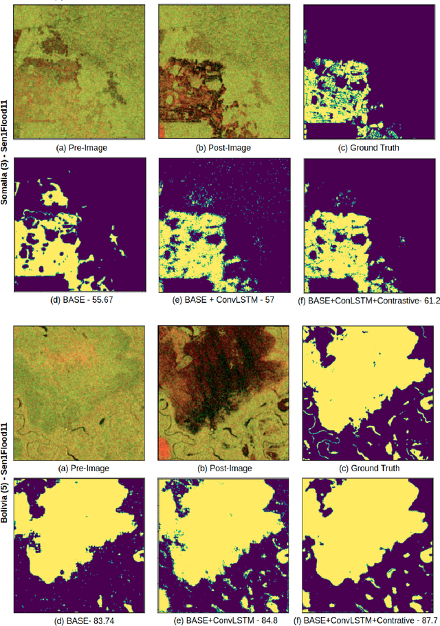 Figure 2 for Unsupervised Flood Detection on SAR Time Series