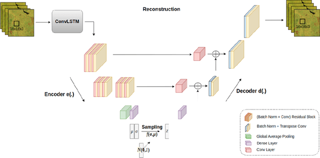 Figure 4 for Unsupervised Flood Detection on SAR Time Series