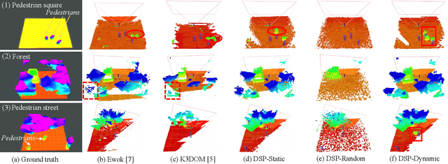 Figure 2 for Continuous Occupancy Mapping in Dynamic Environments Using Particles