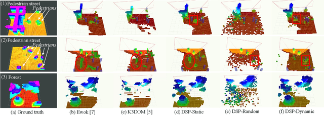 Figure 3 for Continuous Occupancy Mapping in Dynamic Environments Using Particles