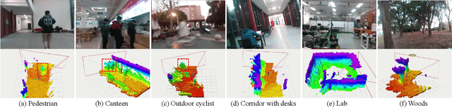 Figure 4 for Continuous Occupancy Mapping in Dynamic Environments Using Particles