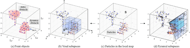 Figure 1 for Continuous Occupancy Mapping in Dynamic Environments Using Particles