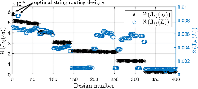 Figure 3 for Lie Group Formulation and Sensitivity Analysis for Shape Sensing of Variable Curvature Continuum Robots with General String Encoder Routing