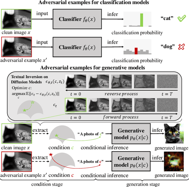 Figure 1 for Adversarial Example Does Good: Preventing Painting Imitation from Diffusion Models via Adversarial Examples