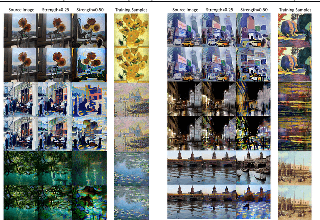 Figure 3 for Adversarial Example Does Good: Preventing Painting Imitation from Diffusion Models via Adversarial Examples